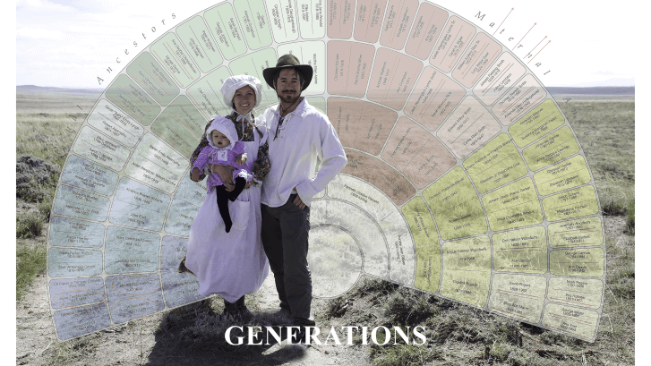 Two people dressed as pioneers with their genealogy behind them