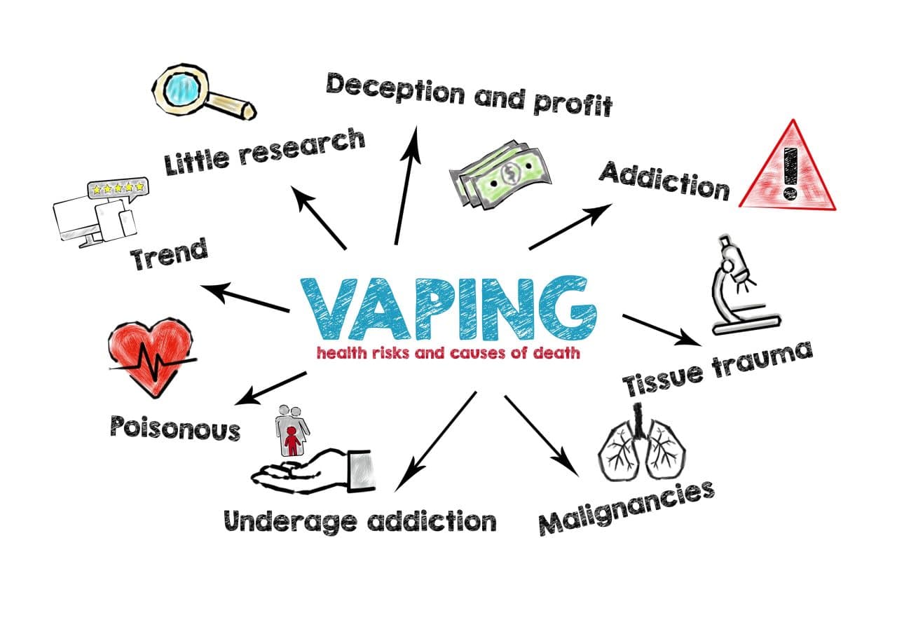 Youth Vaping in Idaho: Health Risks - Madisonhealth