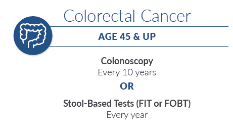 Colorectal Cancer testing recommendations 
