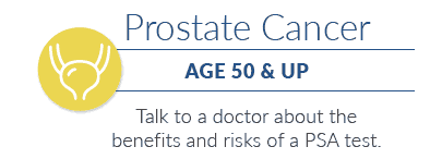 Prostate Cancer testing recommendations 
